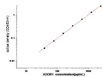 Sandwich ELISA ASGPR1 Antibody Pair [HRP]